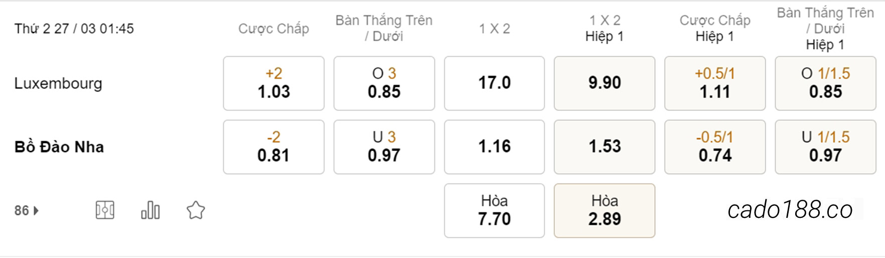 Kèo xiên hôm nay 27/03 Luxembourg vs Bồ Đào Nha, 01h45, Vòng loại Euro 2024