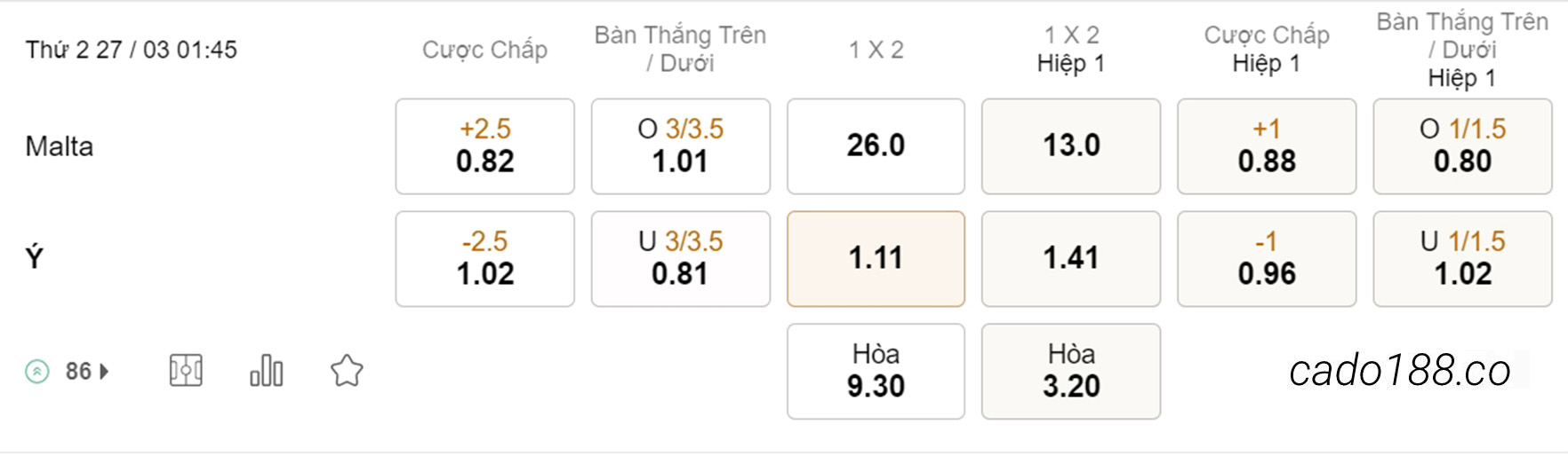 Kèo xiên hôm nay 27/03 Malta vs Ý, 01h45, Vòng loại Euro 2024