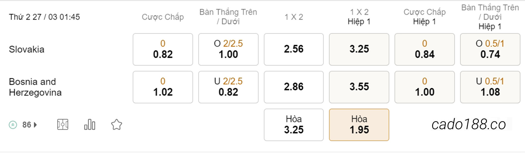 Kèo xiên hôm nay 27/03 Slovakia vs Bosnia, 01h45, Vòng loại Euro 2024