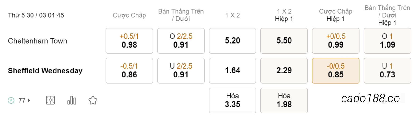 Soi kèo xiên ngày 30/03 Cheltenham Town vs Sheffield Wednesday, 01h45, League One