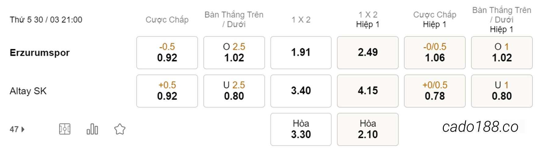 Soi kèo xiên ngày 30/03 Erzurumspor vs Altay SK, 21h00, hạng 2 Thổ Nhĩ Kỳ