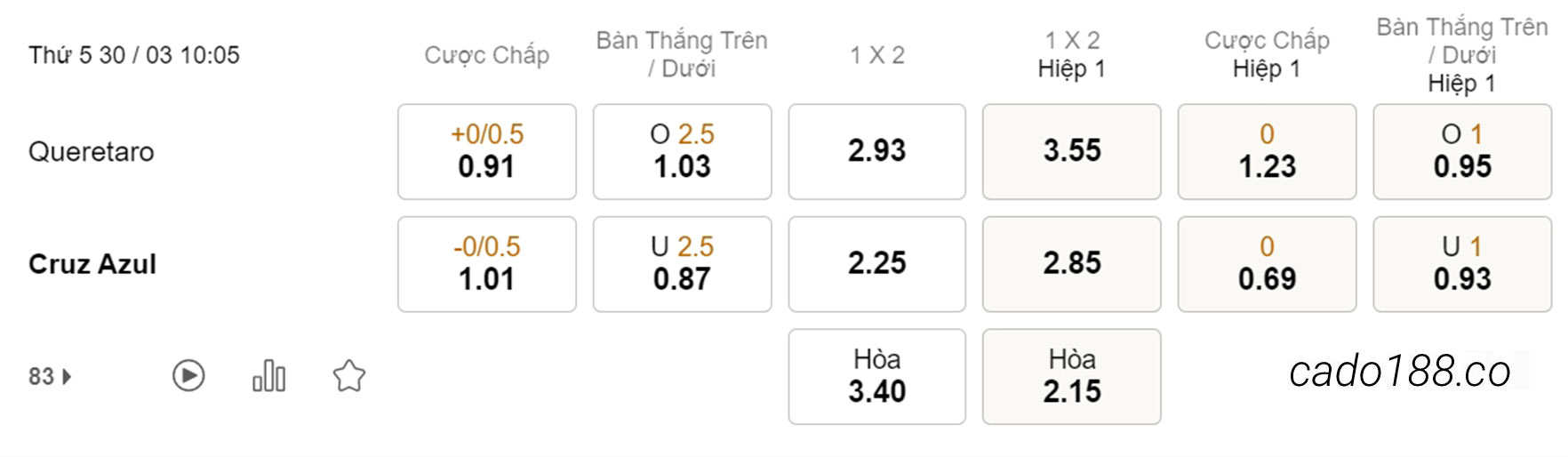 Queretaro vs Cruz Azul, 10h05, VĐQG Mexico