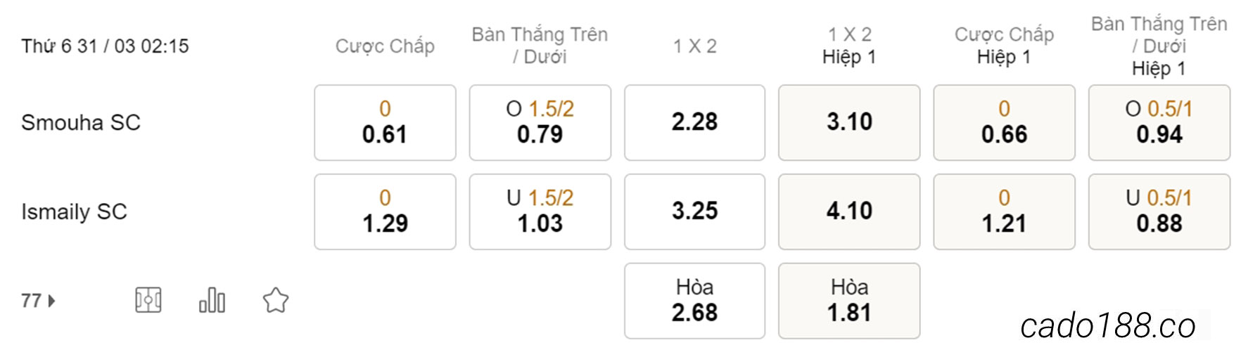 Soi kèo xiên hôm nay ngày 31/03 Smouha vs Ismaily, 02h15, VĐQG Ai Cập
