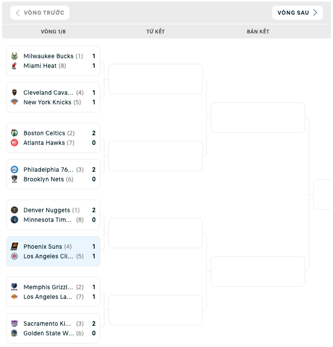 Bảng đấu NBA Playoffs 2023 