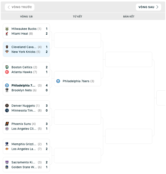 Bảng đấu NBA Playoffs 2023 