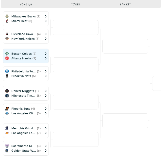 Bảng đấu NBA Playoffs 2023