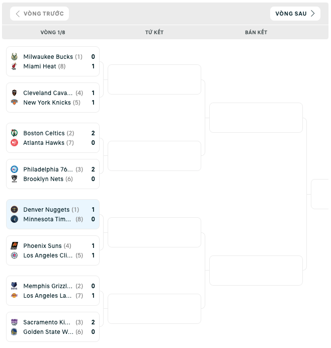 Bảng đấu NBA Playoffs 2023