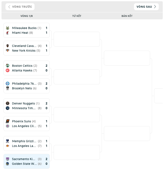Bảng đấu NBA Playoffs 2023