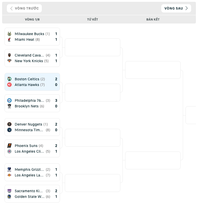 Bảng đấu NBA Playoffs 2023