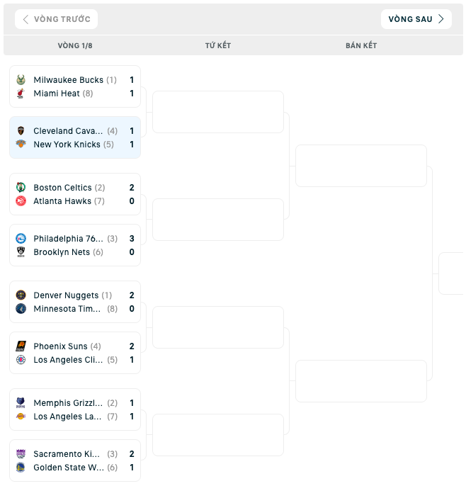 Bảng đấu NBA Playoffs 2023