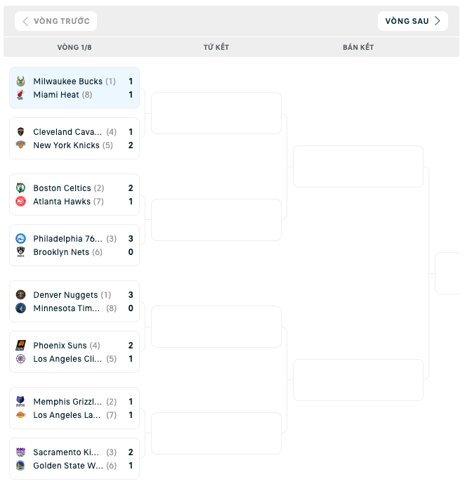 Bảng đấu NBA Playoffs 2023