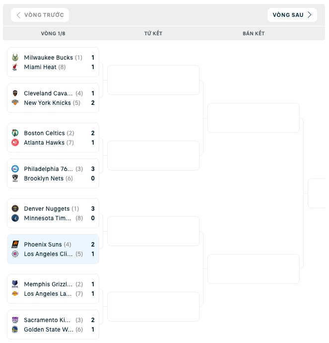 Bảng đấu NBA Playoffs 2023