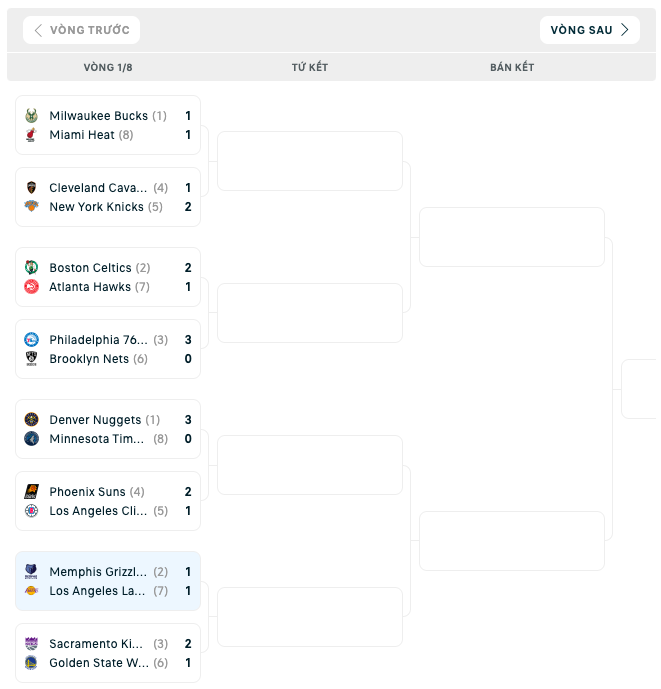 Bảng đấu NBA Playoffs 2023