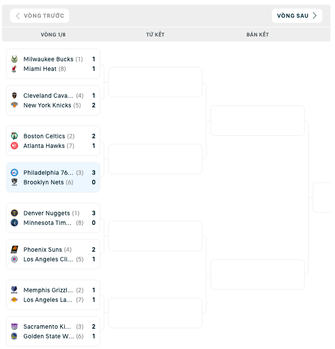 Bảng đấu NBA Playoffs 2023