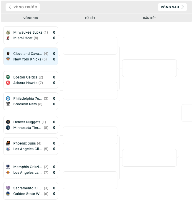 Bảng đấu NBA Playoffs 2023
