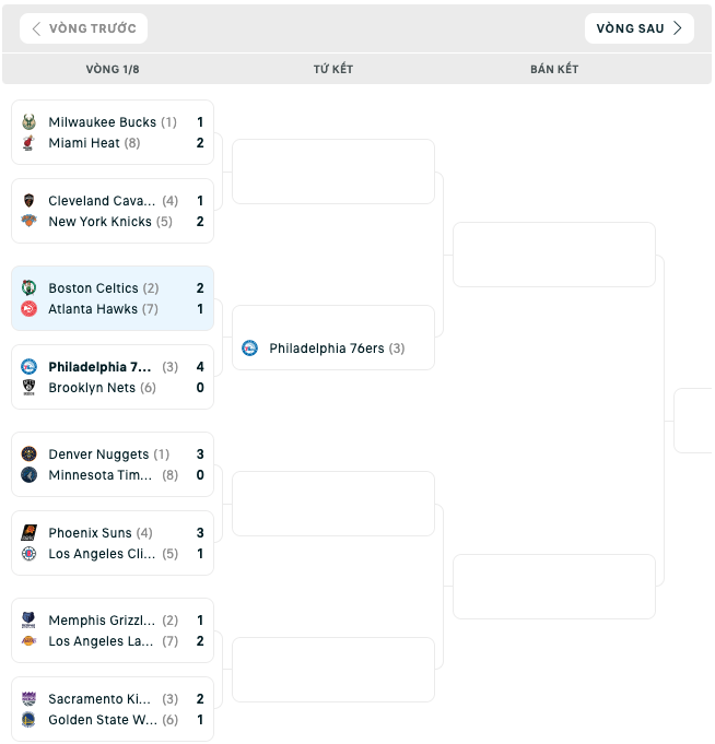 Bảng đấu NBA Playoffs 2023