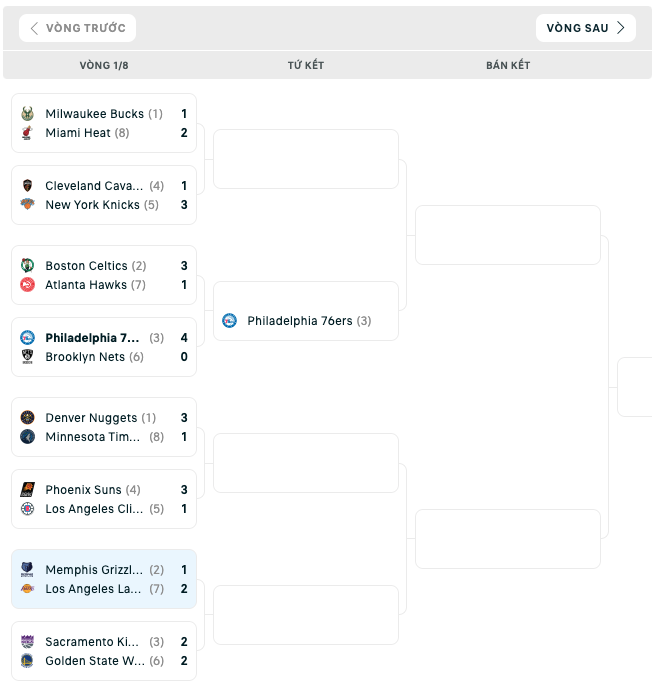 Bảng đấu NBA Playoffs 2023