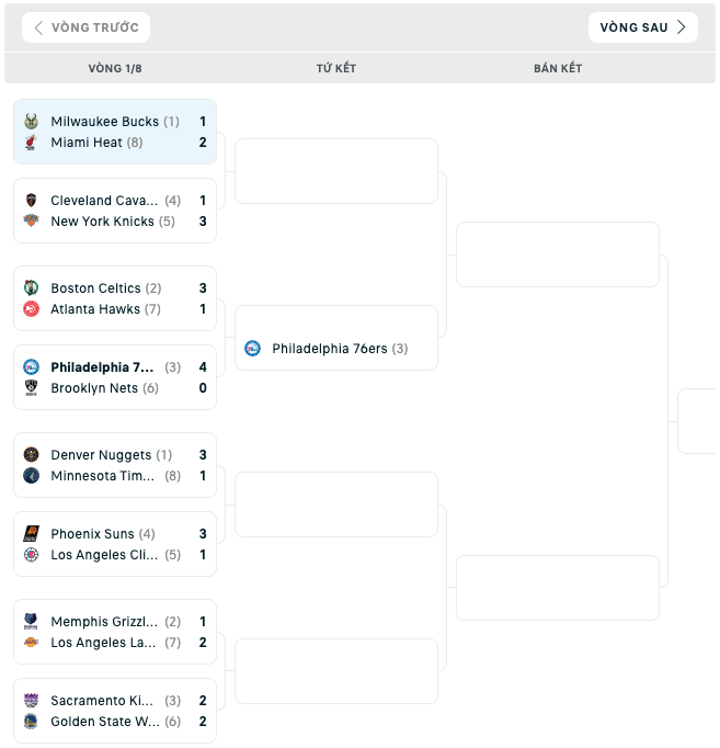 Bảng đấu NBA Playoffs 2023
