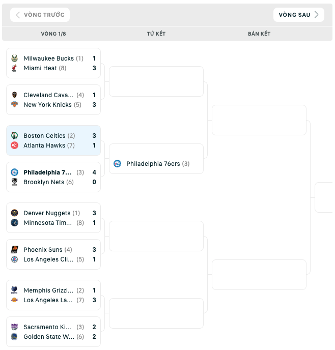 Bảng đấu NBA Playoffs 2023