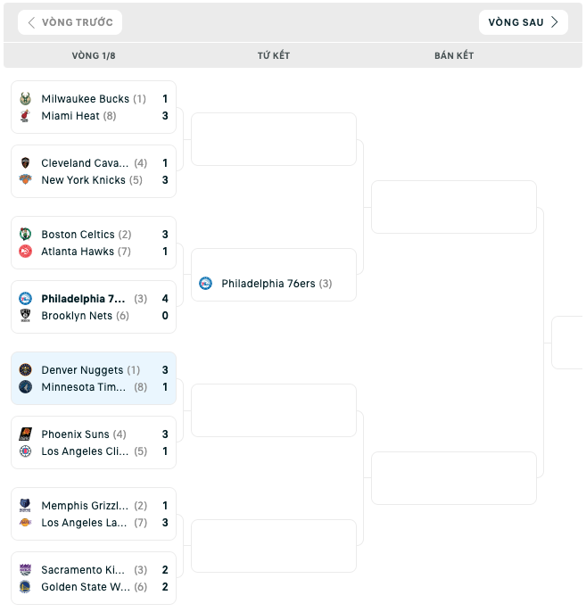 Bảng đấu NBA Playoffs 2023