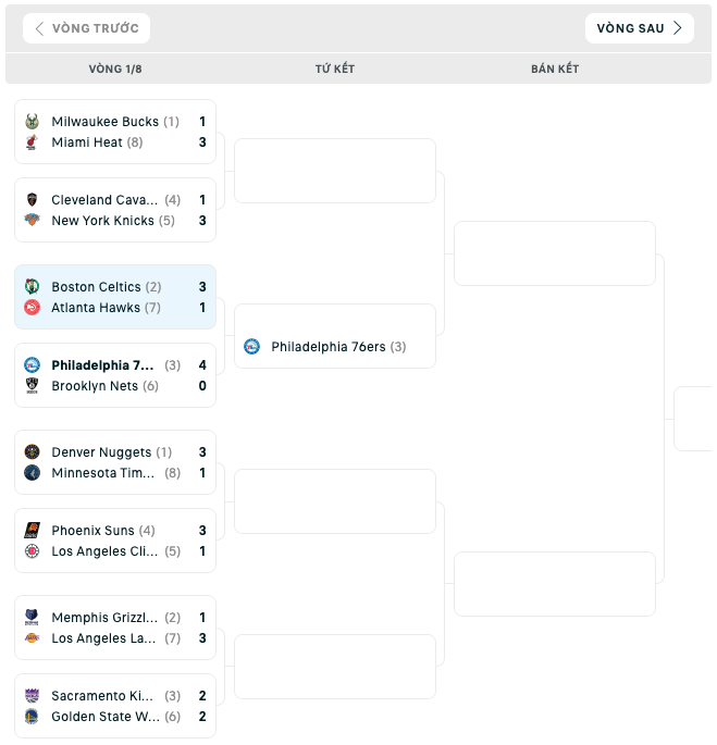 Bảng đấu NBA Playoffs 2023