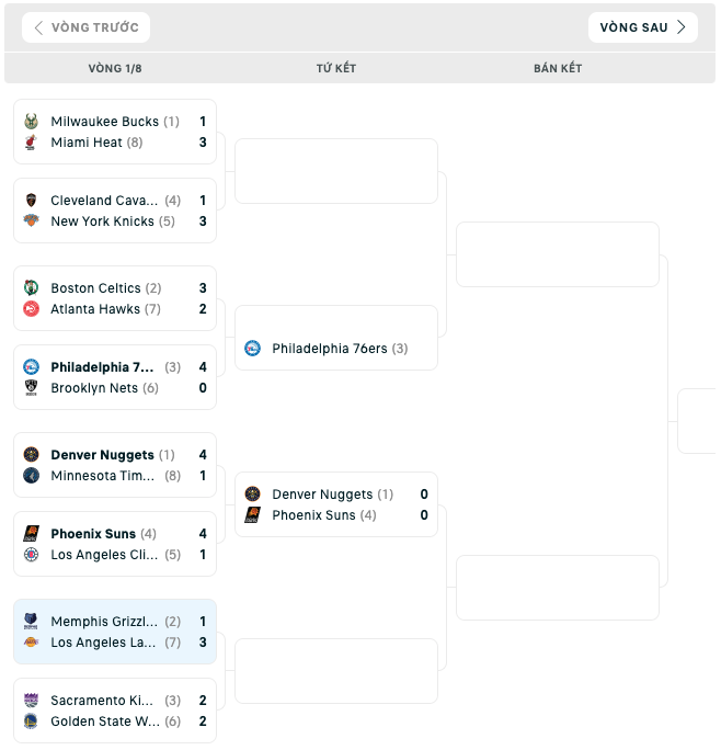 Bảng đấu NBA Playoffs 2023