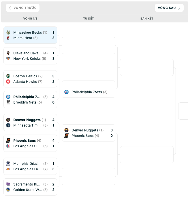 Bảng đấu NBA Playoffs 2023