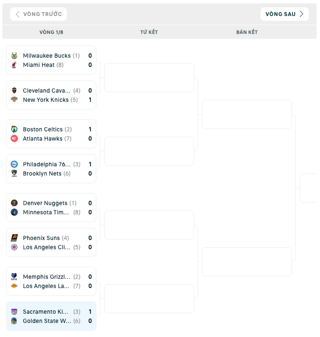 Bảng đấu NBA Playoffs 2023