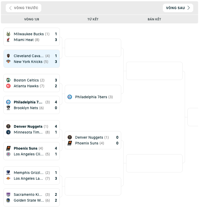 Bảng đấu NBA Playoffs 2023