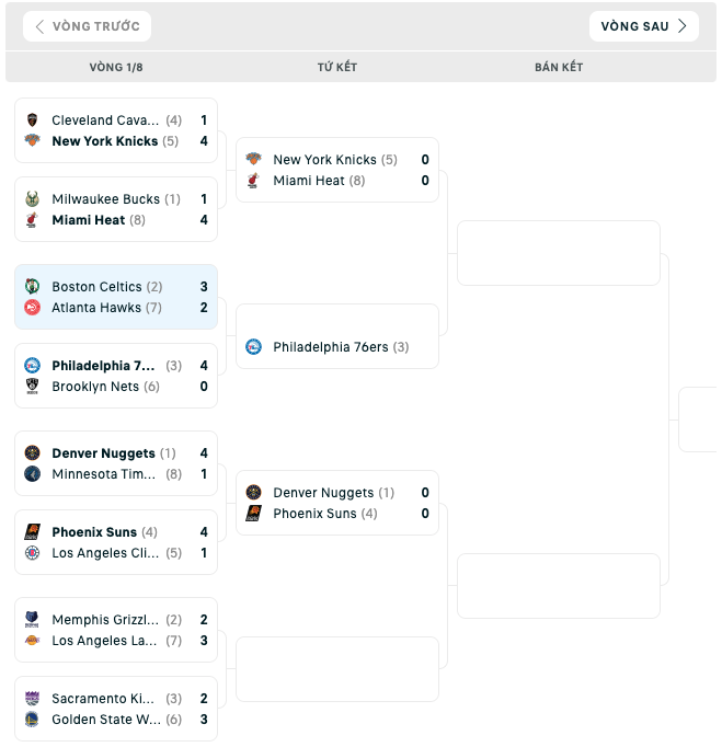 Bảng đấu NBA Playoffs 2023