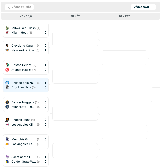 Bảng đấu NBA Playoffs 2023