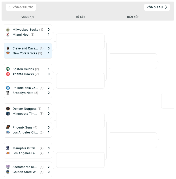 Bảng đấu NBA Playoffs 2023