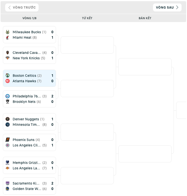 Bảng đấu NBA Playoffs 2023