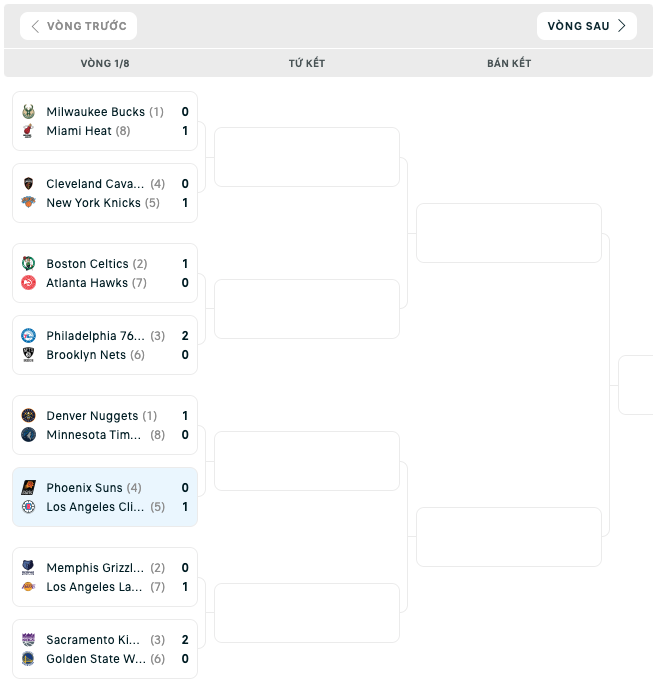 Bảng đấu NBA Playoffs 2023