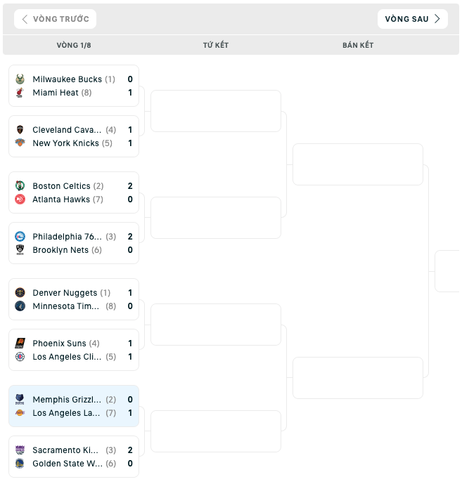 Bảng đấu NBA Playoffs 2023