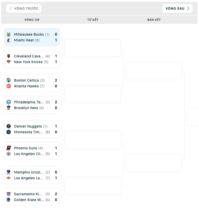 Bảng đấu NBA Playoffs 2023