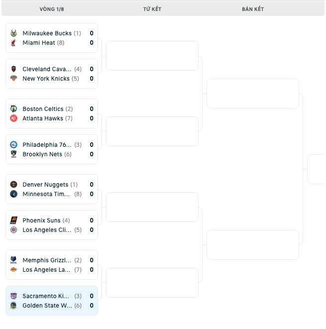 Bảng đấu NBA Playoffs 2023