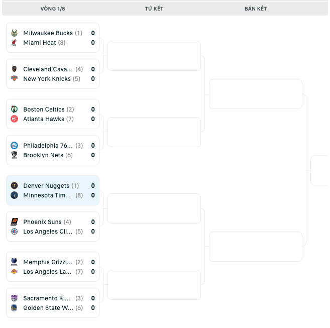 Bảng đấu NBA Playoffs 2023 - Denver Nuggets vs Minnesota Timberwolves
