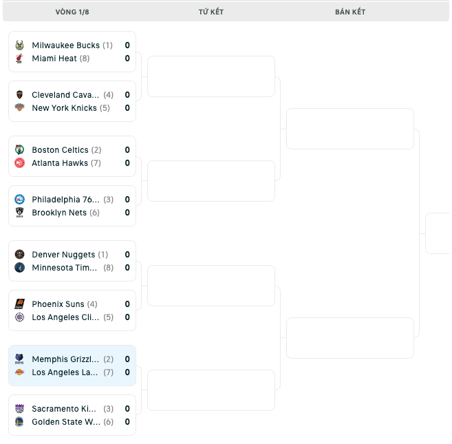Bảng đấu NBA Playoffs 2023 - Memphis Grizzlies vs LA Lakers