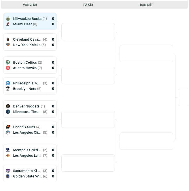 Bảng đấu NBA Playoffs 2023 - Milwaukee Bucks vs Miami Heat