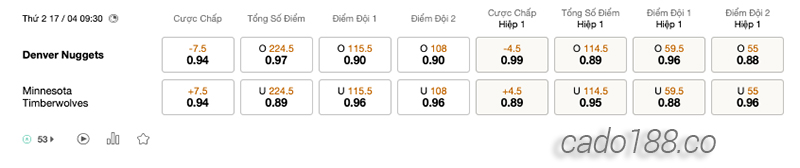 Soi kèo bóng rổ Denver Nuggets vs Minnesota Timberwolves 17:4