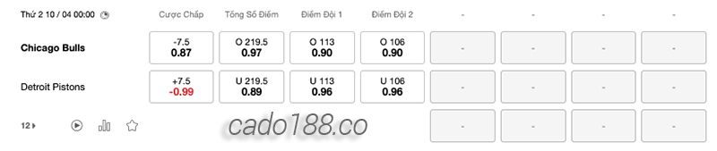 Soi kèo bóng rổ NBA Chicago Bulls vs Detroit Pistons 10:4