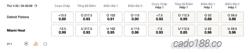 Soi kèo bóng rổ NBA Detroit Pistons vs Miami Heat ngày 5:4