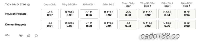 Soi kèo bóng rổ NBA Houston Rockets vs Denver Nuggets 5:4