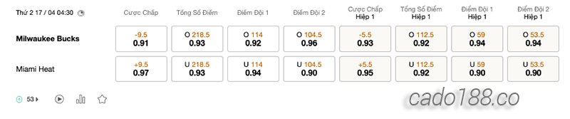 Soi kèo bóng rổ NBA Milwaukee Bucks vs Miami Heat ngày 17:4