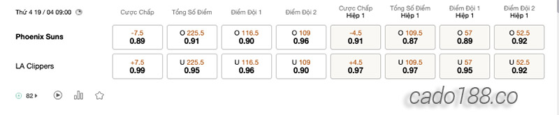 Soi kèo bóng rổ NBA Phoenix Suns vs LA Clippers ngày 19:4