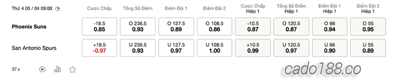 Soi kèo bóng rổ NBA Phoenix Suns vs San Antonio Spurs 5:4