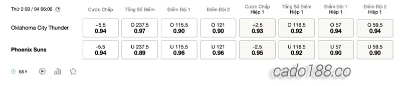 Soi kèo bóng rổ Oklahoma City Thunder vs Phoenix Suns 3:4