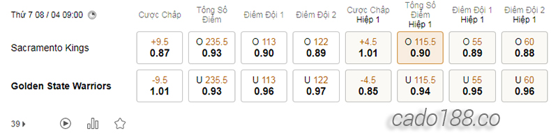 Soi kèo bóng rổ Sacramento Kings vs Golden State Warriors 8:4