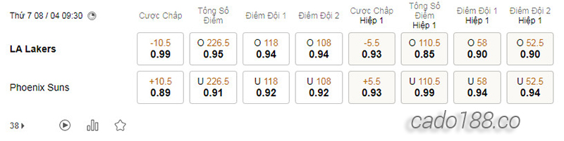 Soi kèo bóng rổ giải NBA LA Lakers vs Phoenix Suns ngày 8:4